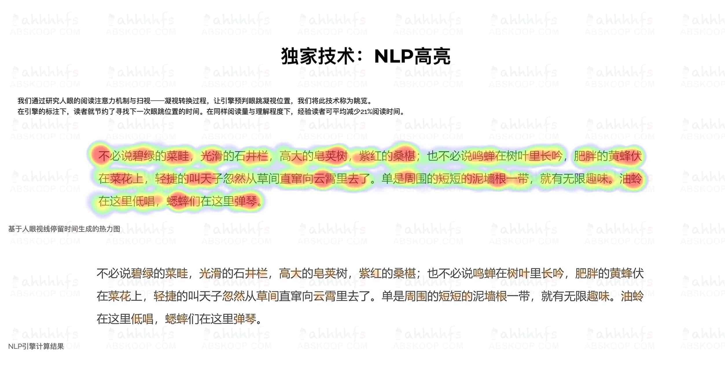 眺览 独家眼动分析以及NLP算法引擎 让你一目十行地阅读