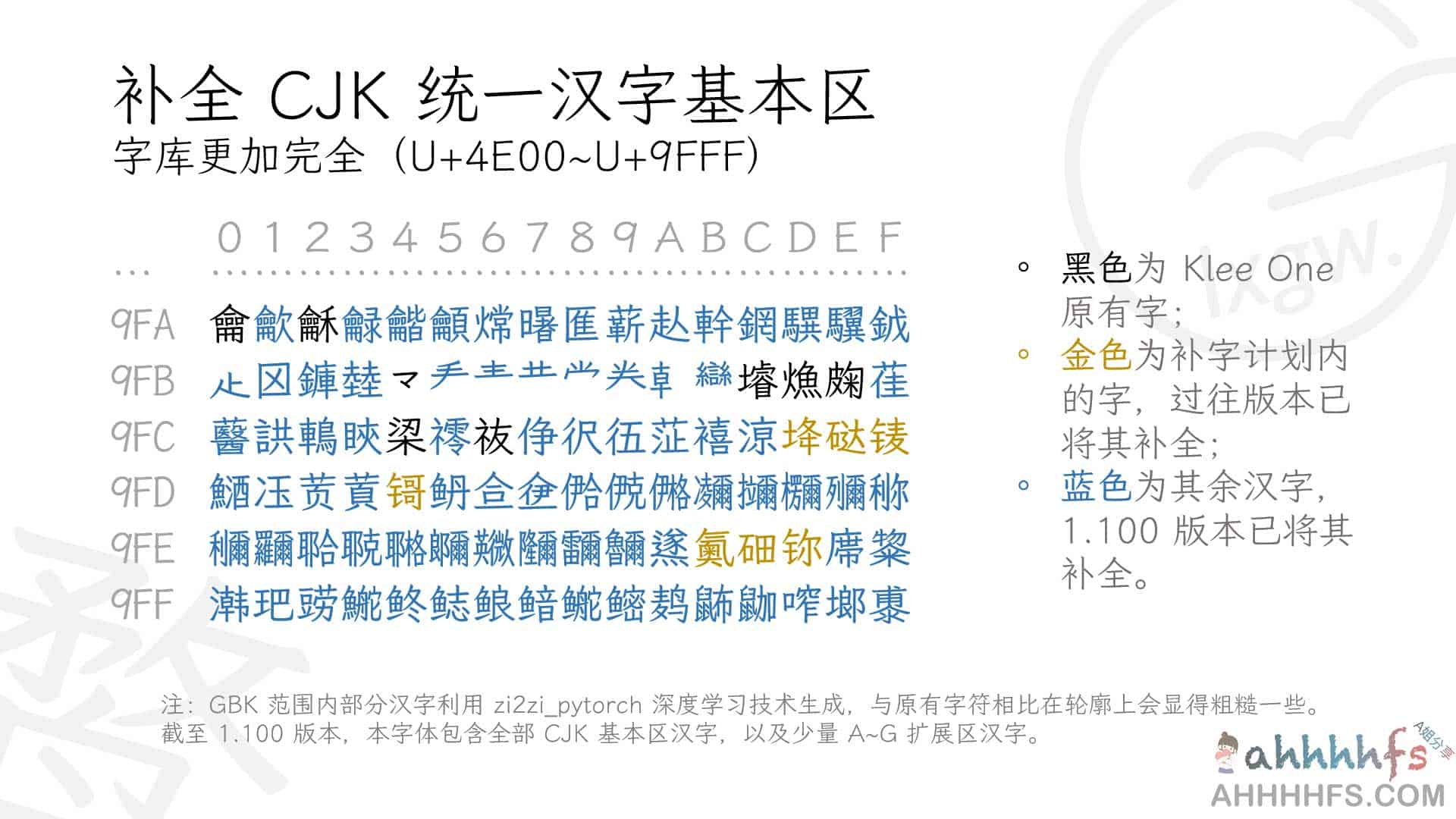 霞鹜文楷  LxgwWenKai 免费开源中文字体 可商用