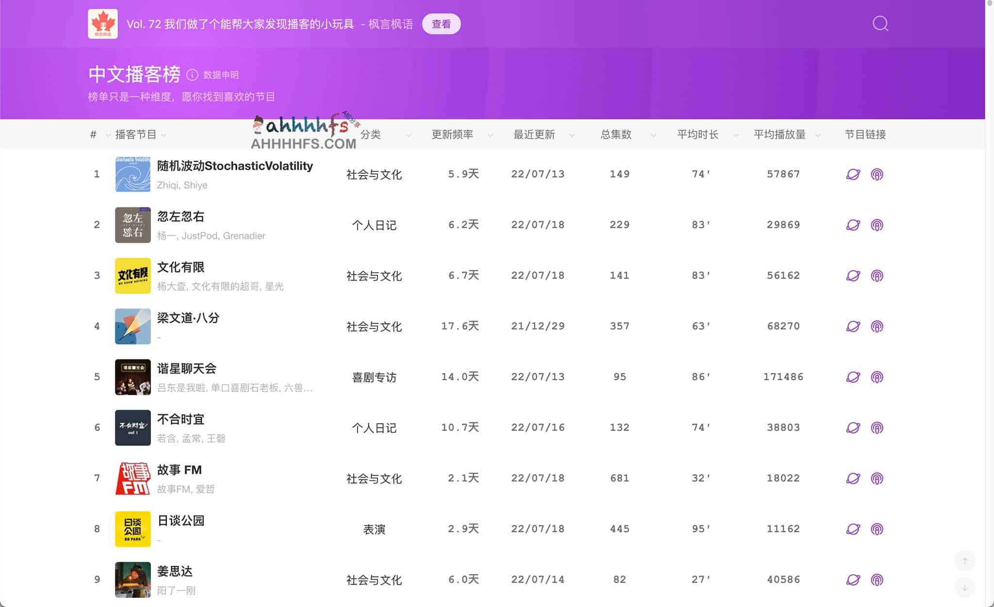 中文播客榜：发现博客的小工具