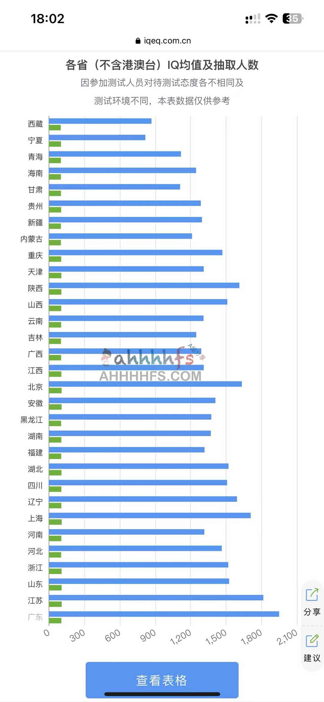 国际标准智商测试 测智网