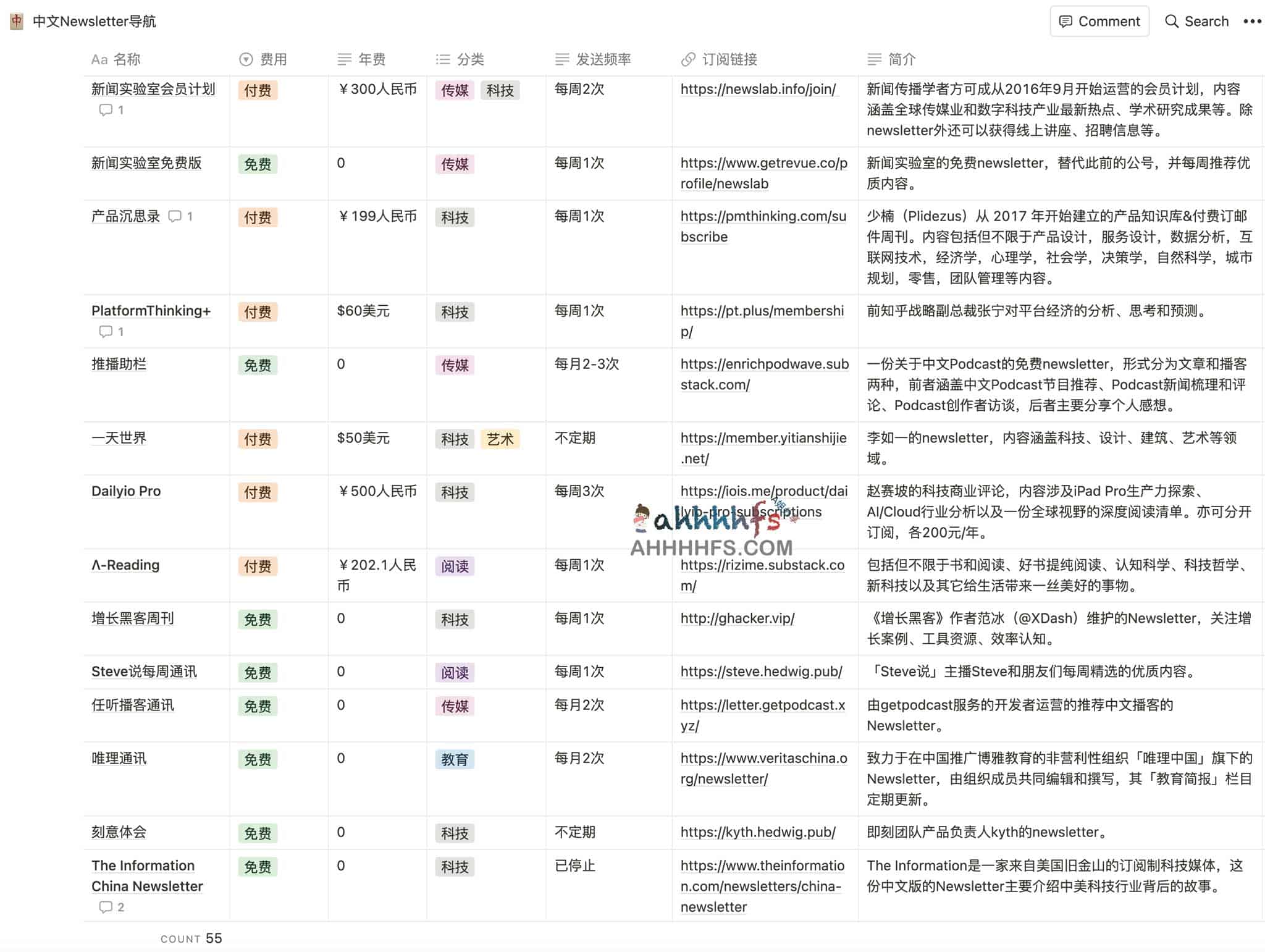 中文Newsletter导航 发现有意思的Newsletter