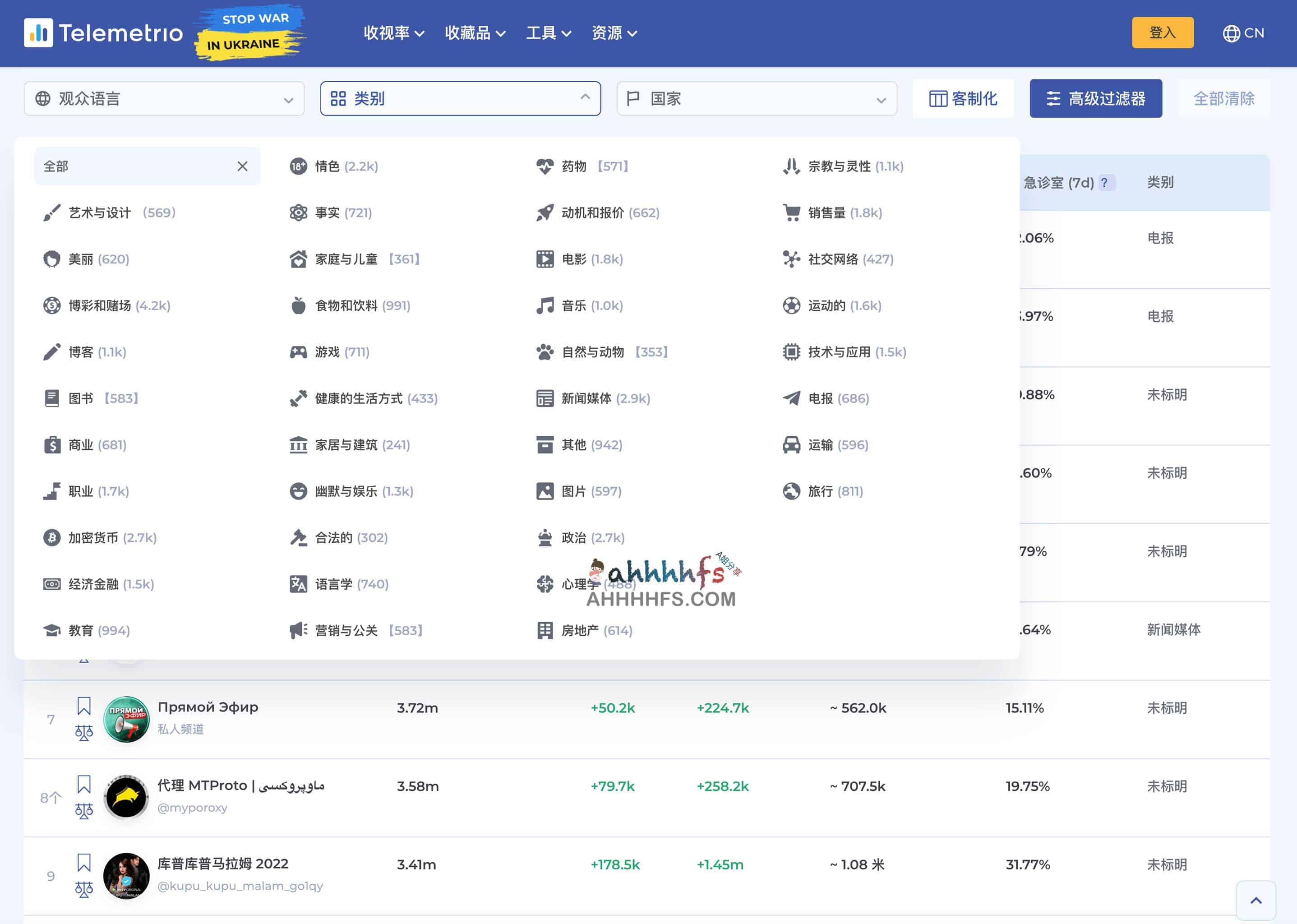 全球电报频道数据 和 电报频道目录大全-Telemetrio