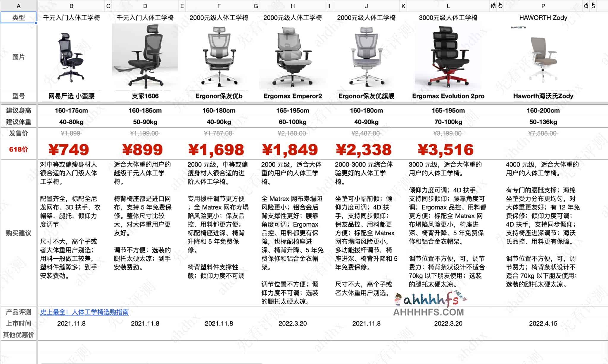 一份商品选购指南-先看选购指南