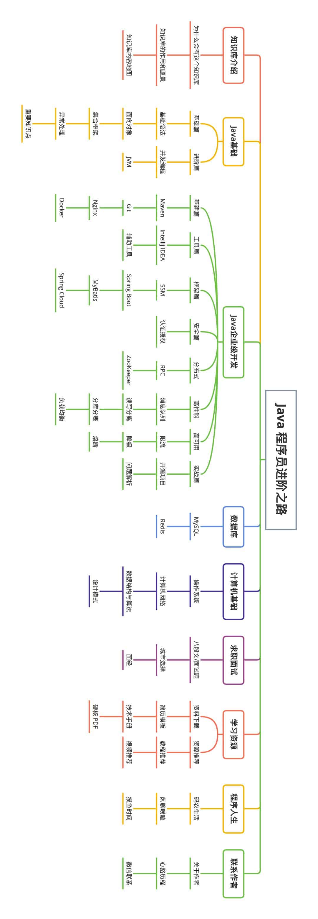 一份通俗易懂、风趣幽默的Java学习指南-toBeBetterJavaer