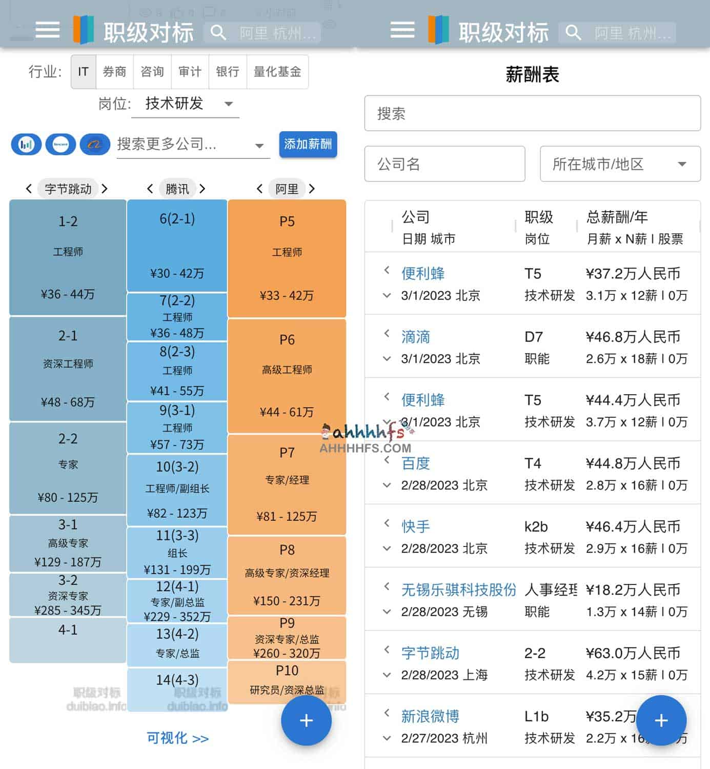 职级对标-提高薪酬职级透明度 互联网大厂薪酬分享