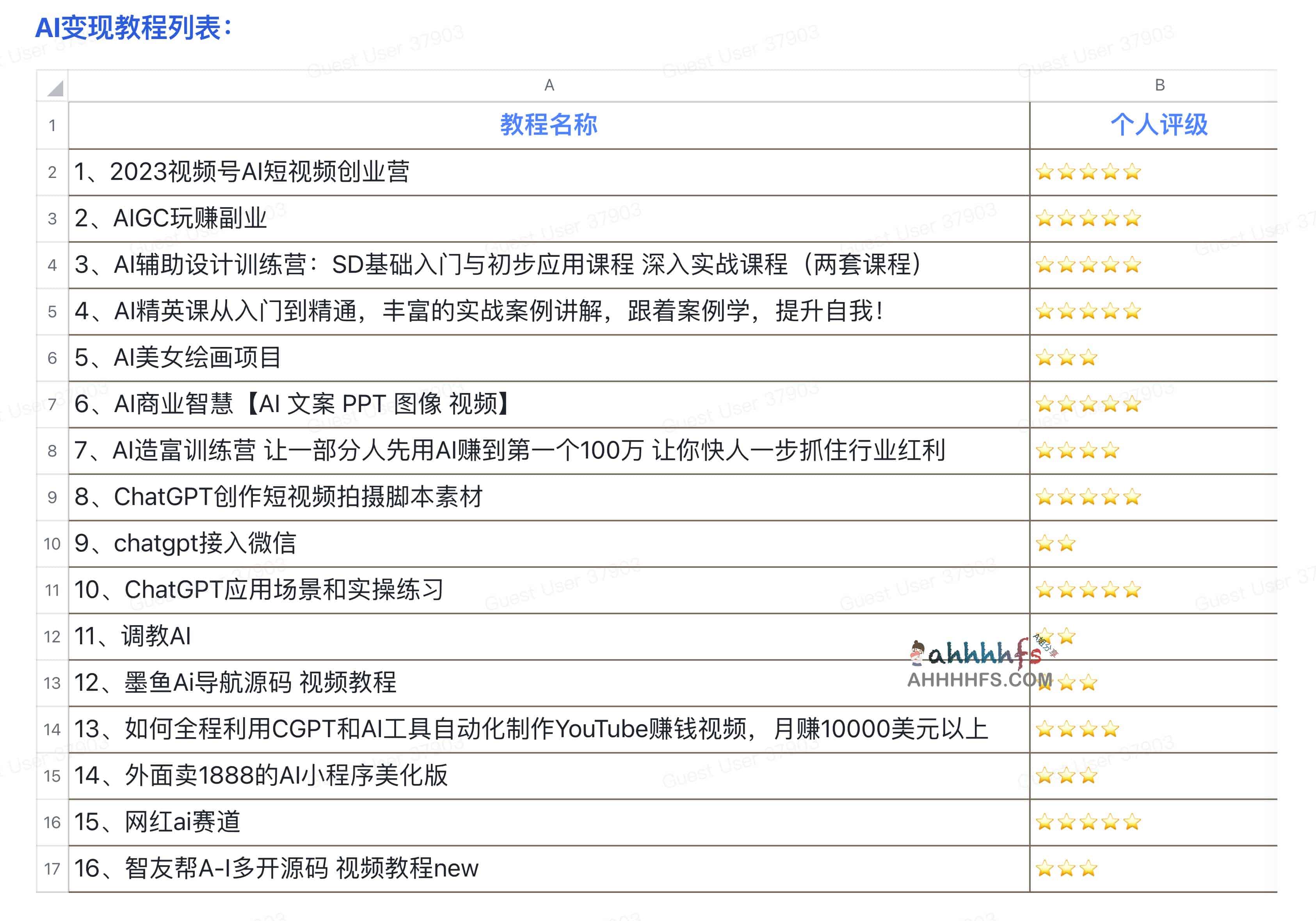 16篇AI变现实战案例教程