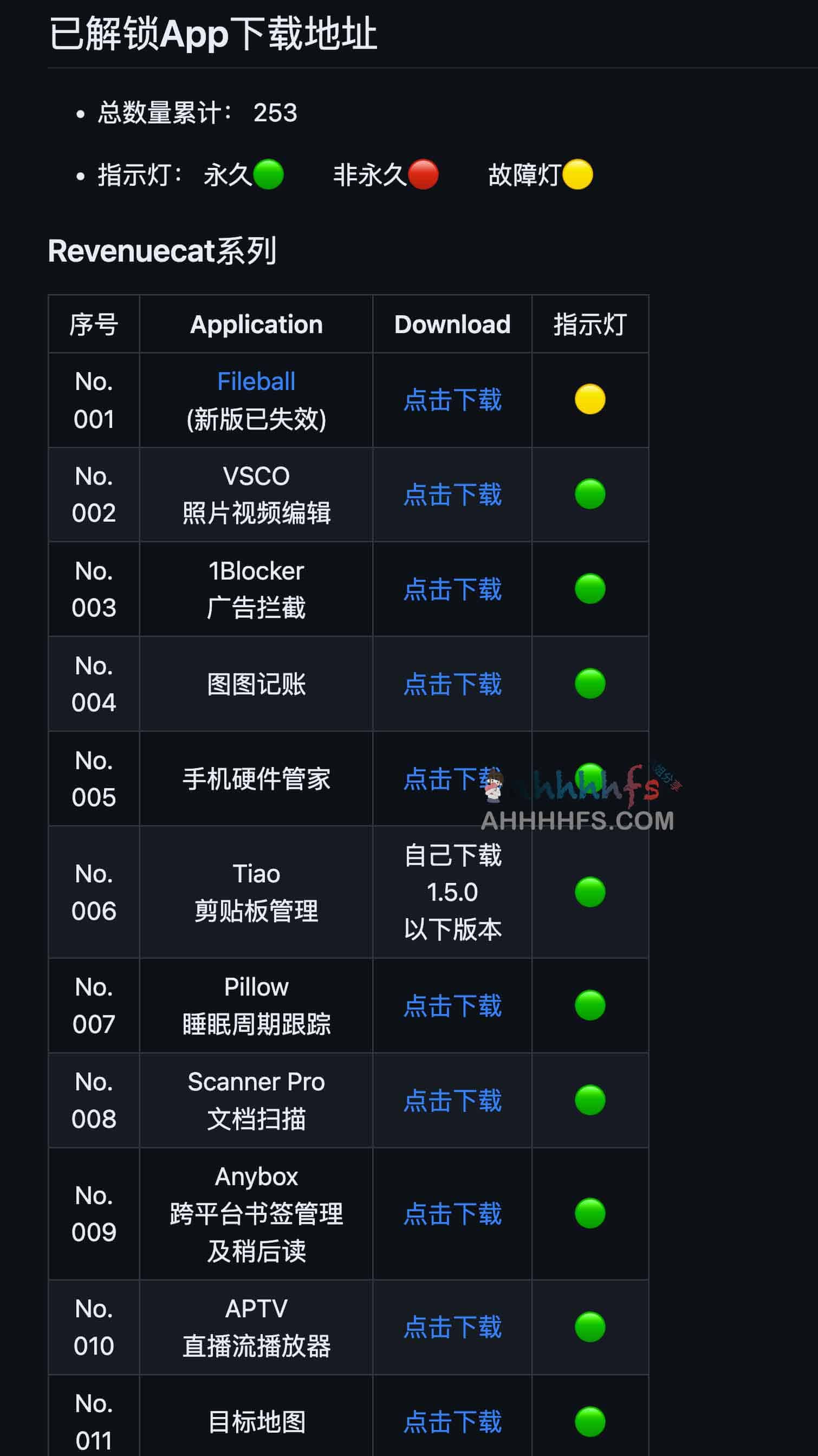 App解锁规则脚本合集 支持Quantumult X、Loon、Surge、Shadowrocket 