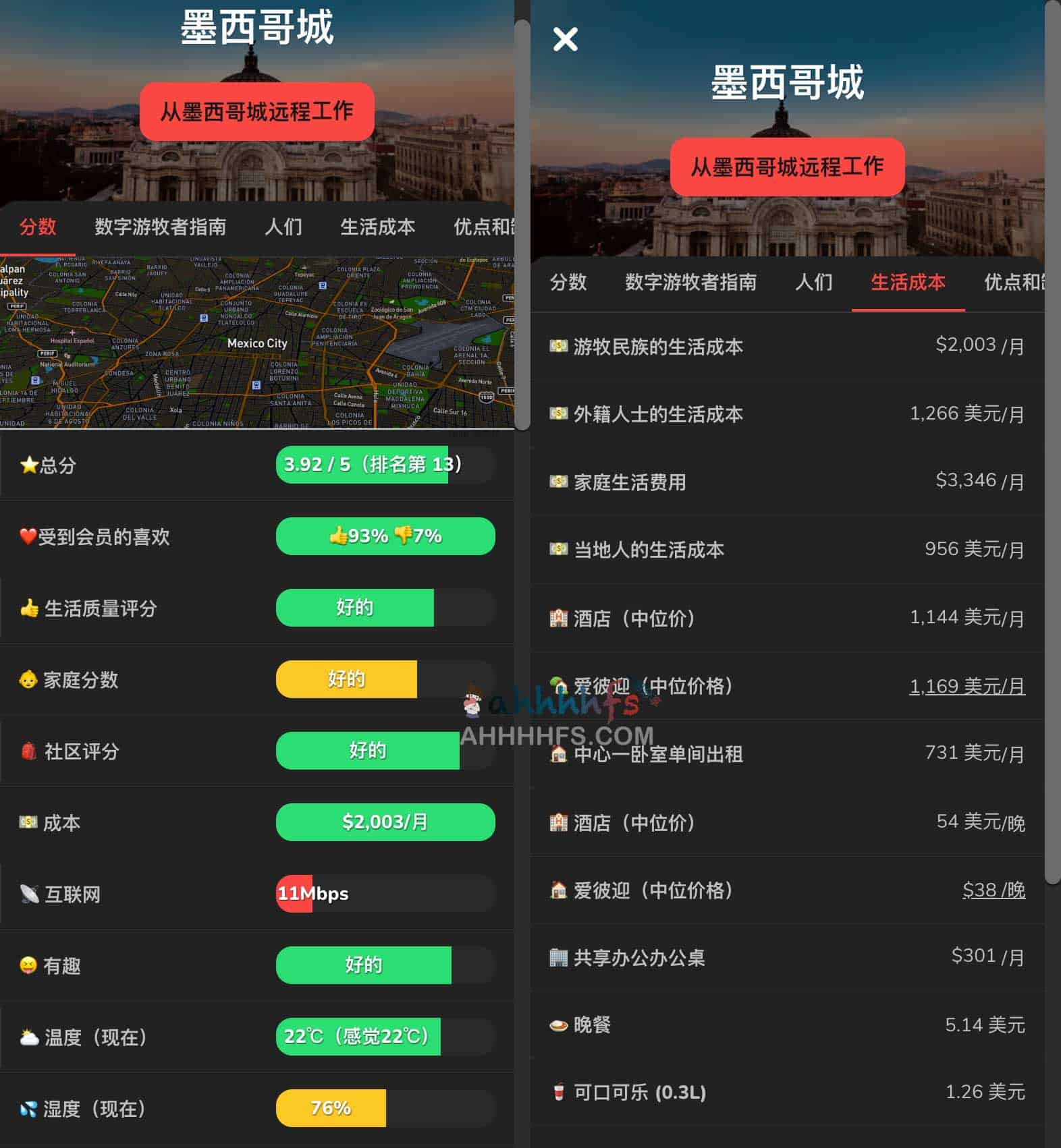 Nomad List-数字游民最佳居住城市指南