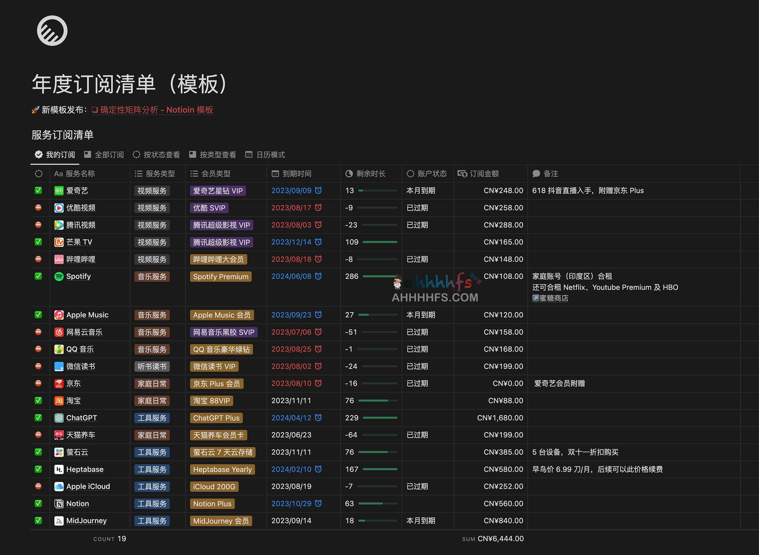 年度订阅清单（Notion模板）